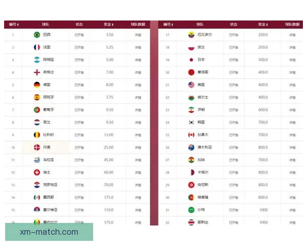 世界杯竞猜赔率全方位对比分析助你精准预测赛事胜负走势