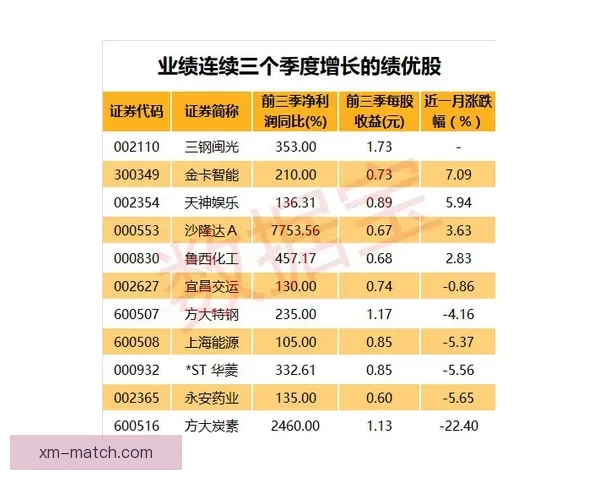 体育竞猜投注策略解析与热门赛事数据分析提升稳健盈利思路实战指南