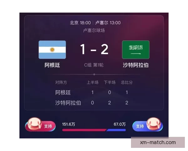 世界杯竞猜胜负分析技巧与球队实力走势深度解读助你提高预测命中率