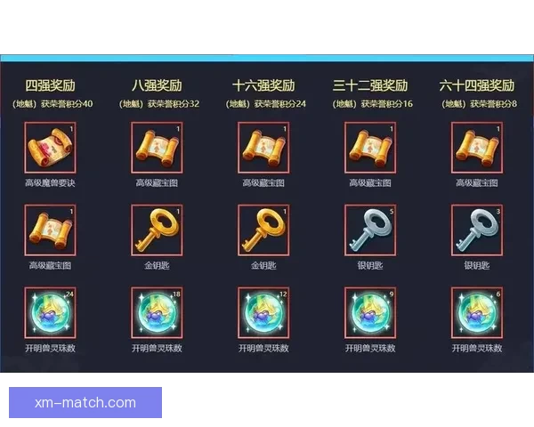 世界杯竞猜签到赢丰厚奖励 每日签到轻松得大奖